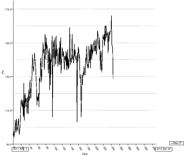 ip_chart_cache.png